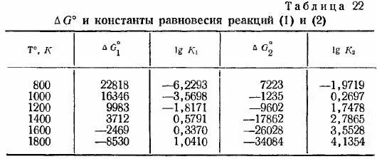 Запишите константы равновесия реакции. Константы равновесия таблица. Константа равновесия таблица значений. Константы равновесия химических реакций таблица. Константа равновесия реакции таблица.