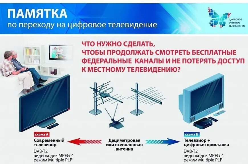 Нужно цифровое тв. Цифровое ТВ. Цифровое эфирное Телевидение. Аналоговое эфирное Телевидение. Переход на цифровое вещание.