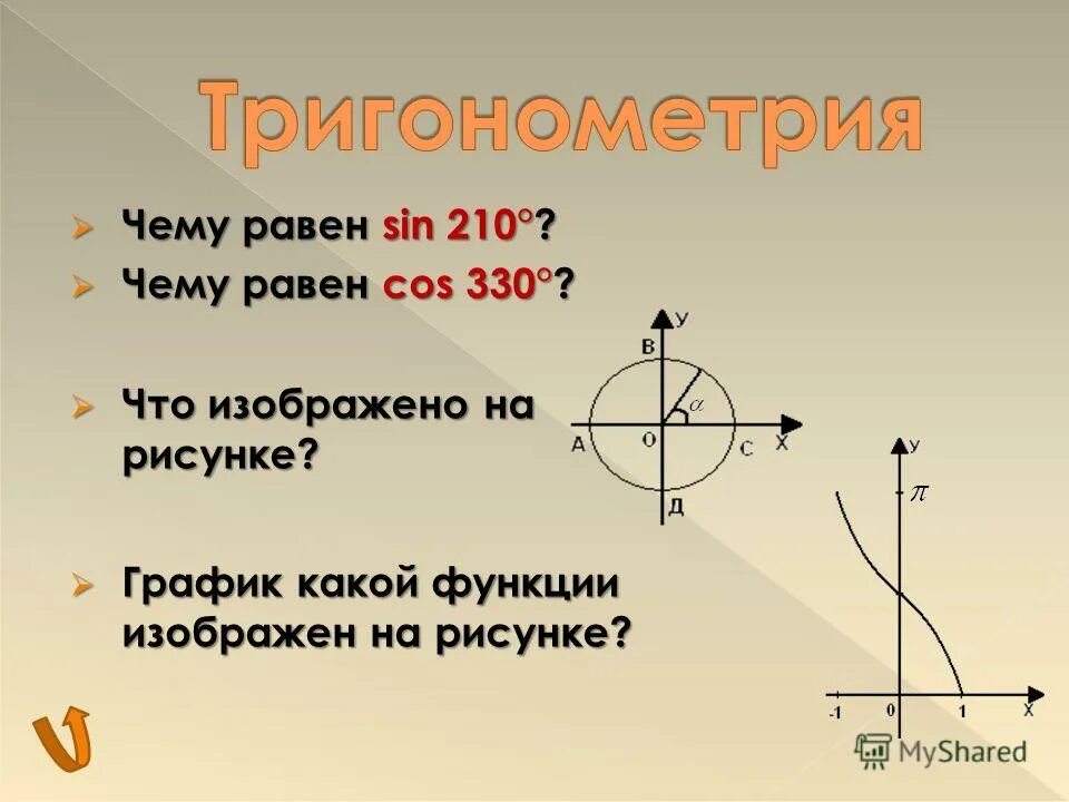 Cos чего равен 1 2. Чему равен. чему равен sin. sin 210 градусов равен. чему равен cos.