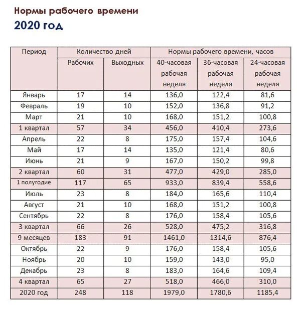 Норма по часам работы в месяц