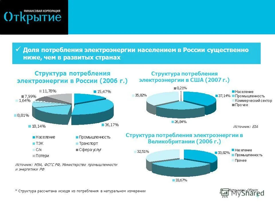 электроэнергия населению новосибирск