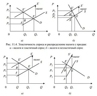 Косвенный спрос