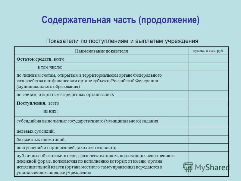 Пособие учреждения здравоохранения