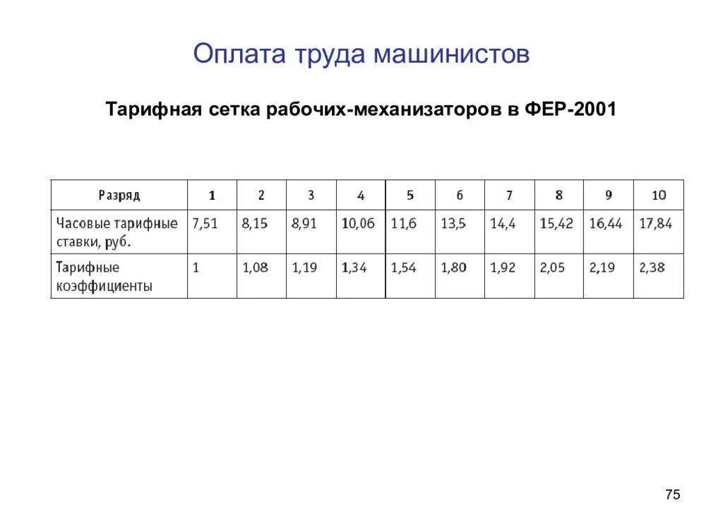 Тарифная сетка медработников в 2024 году