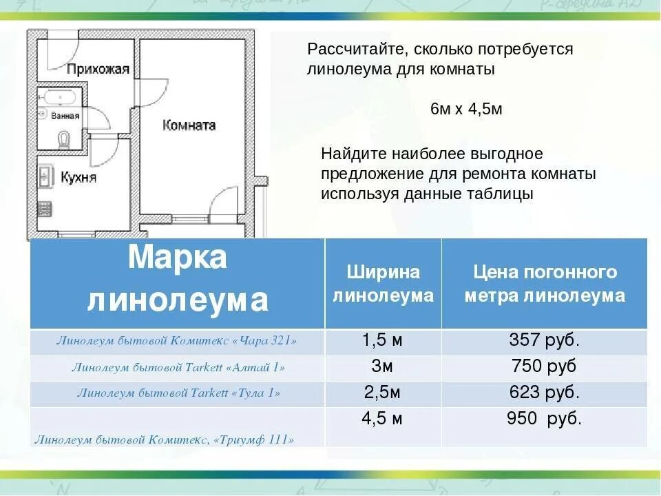 Как посчитать линолеум. Как рассчитать погонный метр в комнате. Как рассчитать квадратный метр пола под линолеум. Что такое погонный метр линолеума. Как посчитать сколько нужно линолеума.