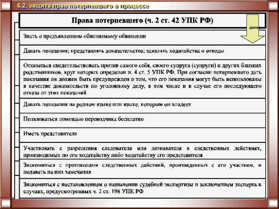 Процессуальные действия потерпевший в уголовном процессе. Потерпевший уголовного процесса таблица. Процессуальный статус в уголовном судопроизводстве