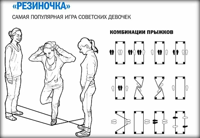 Как играть чере. Игра прыжки через резинку. схема прыжков игра в резиночку. игра в резинку прыгать правила. прыгаем в резиночку схемы правила.