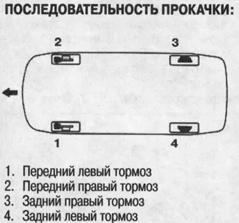 Как правильно прокачать тормоза на автомобиле