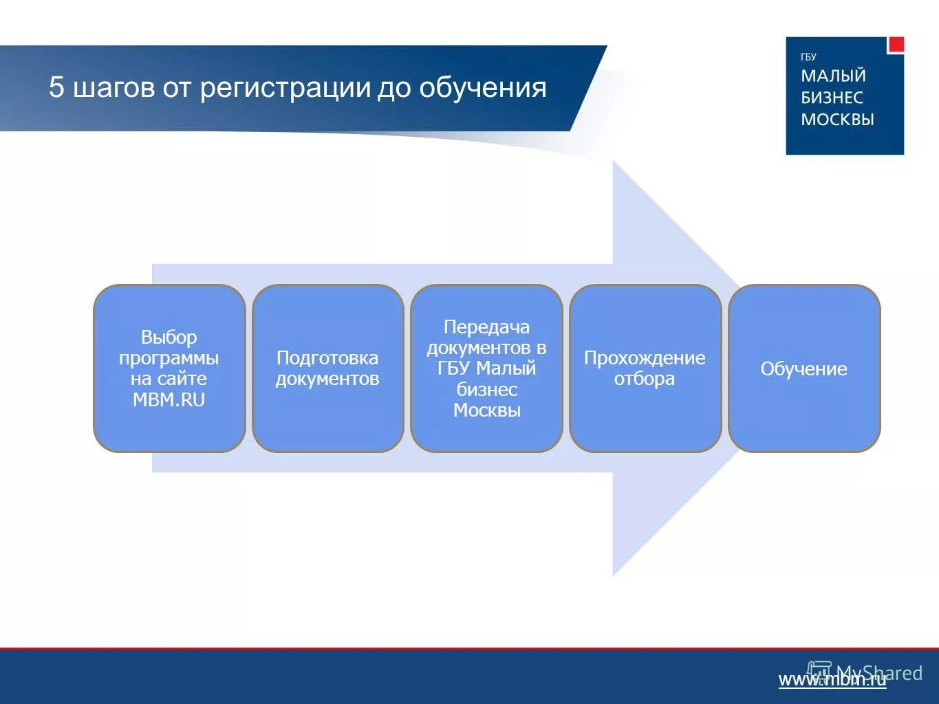 Образованием регистрация