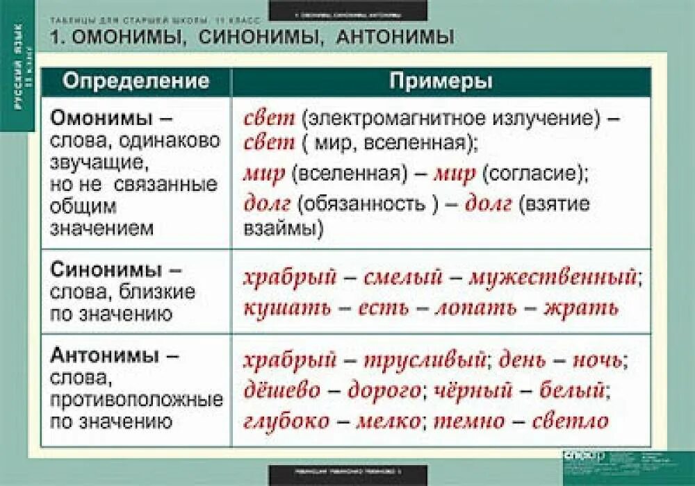 У каких из приведенных частиц есть омонимы. Таблица синонимы антонимы омонимы. Синонимы антонимы таблица. Таблица синонимов и антонимов русского языка. Синонимы Антонины Аноним.