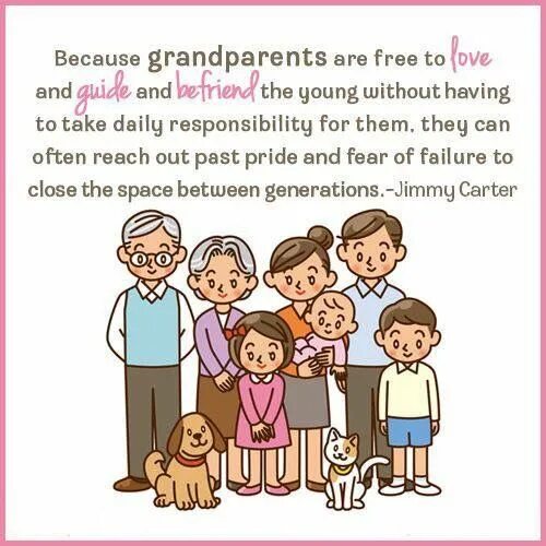 My grandparents had been living. My grandparents had been living. Предложение i visit my grandpa в разных формах. Grandparents was или were. My grandpa 6 класс.