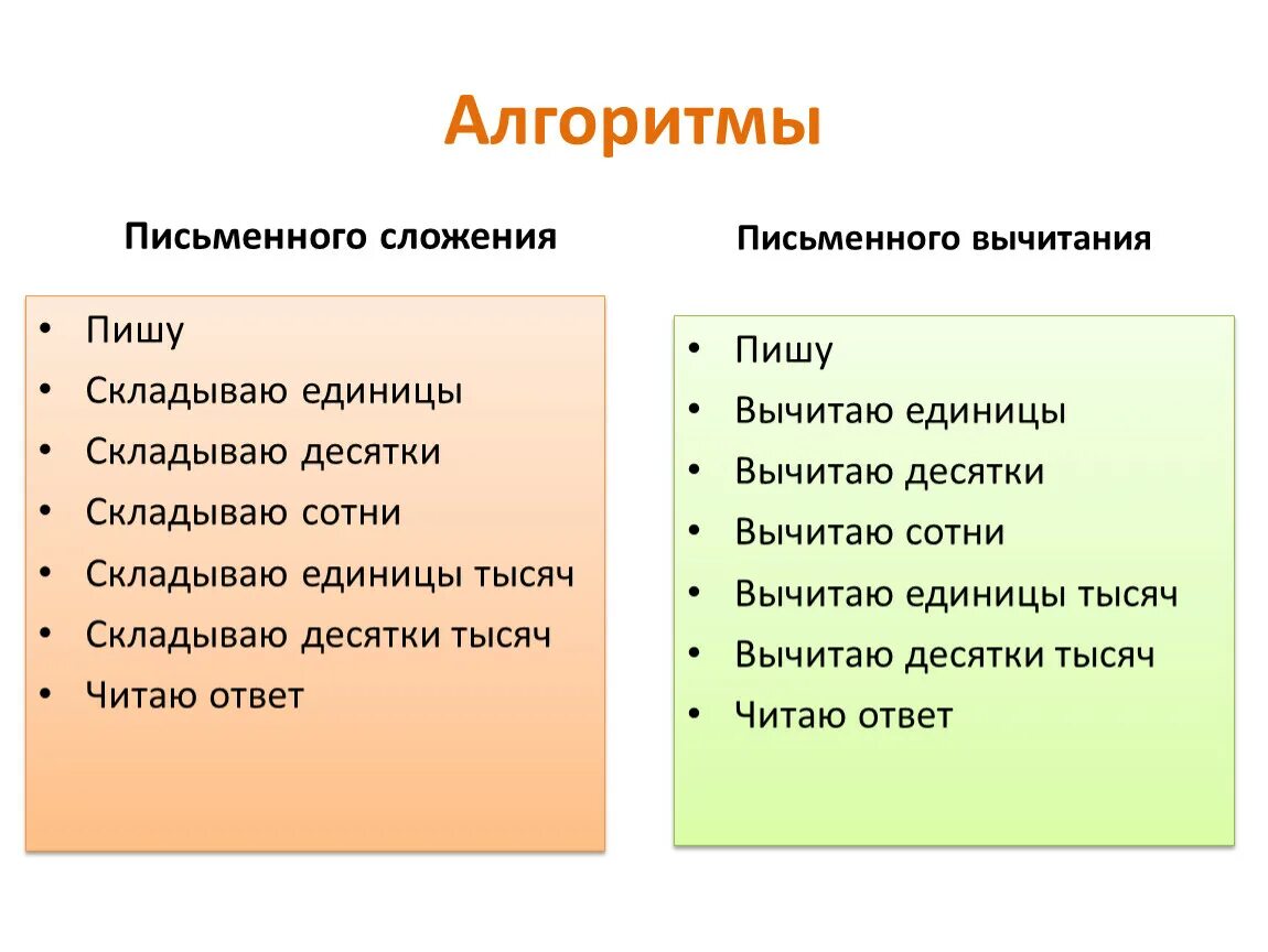 Алгоритм письменного вычитания. Алгоритм письменного сложения и вычитания в начальной школе. Алгоритм письменного сложения и вычитания чисел.. Алгоритм письменного сложения столбиком. Алгоритм сложения чисел в столбик