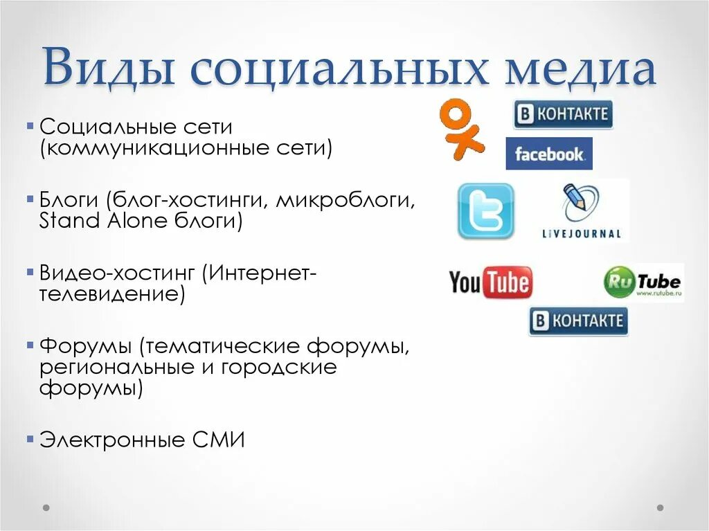 Что такое соц сети простыми словами. Виды социальных Медиа. Разновидности социальных сетей. Виды использования социальных сетей. Возникновение социальных сетей.