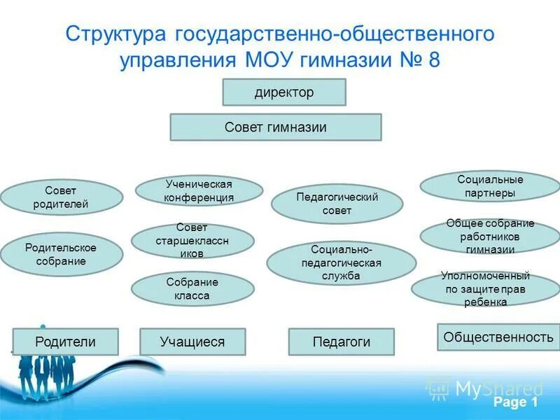 Структура министерства экономики рб. Структура органов исполнительной власти рф власти. Структура механизма государственного аппарата. Характеристика структуры государственного управления. Структура органов госуправления охраной труда.