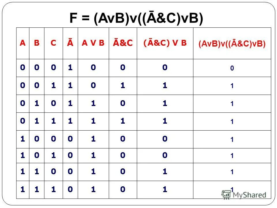 Упростить логические выражения (a*b)+(a*b). Таблица истинности a b c av(avc). Avb b информатика. Таблица (avb) (avb). Таблица (avb) (avb).