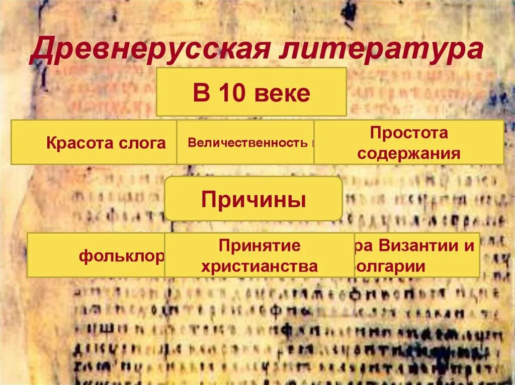 Произведения древнейшей литературы. С Древнерусская литература.. Древняя литература. Древняя литература таблица. 10 Век литература.