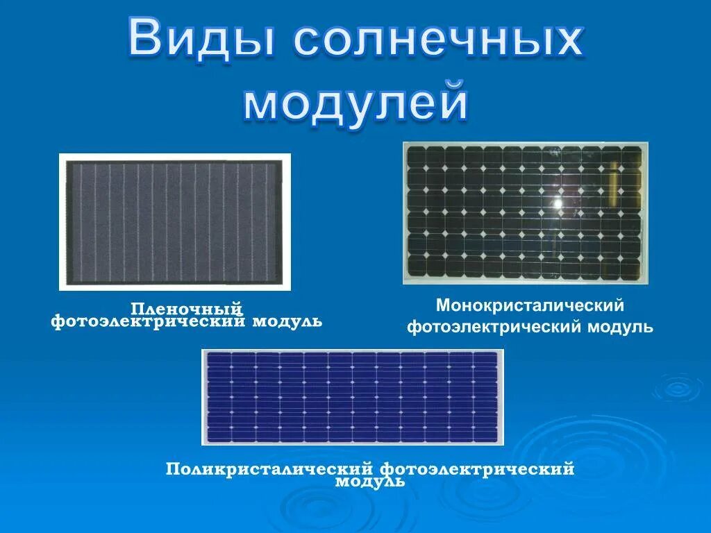 Количество солнечных элементов. Солнечная панель (батарея) yashel 150 Вт монокристалл. Типы солнечных батарей кремниевые Пленочные. Фотоэлектрические модули 1 «Ризен поликристаллические (ФЭМ) 245 Вт». Поликристаллические солнечные батареи схема.