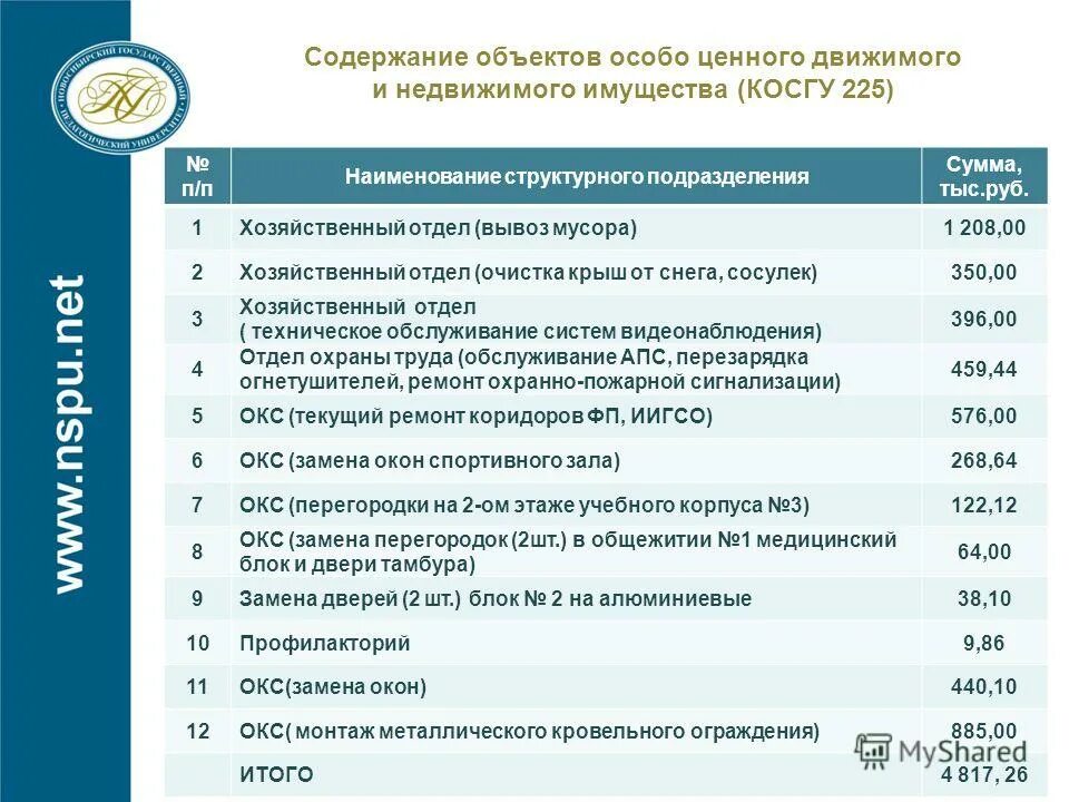 Косгу 225. Косгу расшифровка. Косгу 225 расшифровка в 2021 году для бюджетных учреждений. Кбк косгу. Квр 852