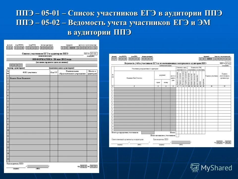 Заполнение форм ппэ