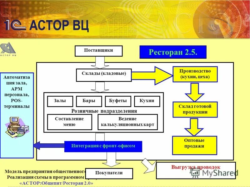 Концепция предприятия общественного питания. Товарные запасы предприятия это. Автоматизация предприятий общественного питания. Автоматизация учета на предприятии 1с. Системы питания для предприятия.