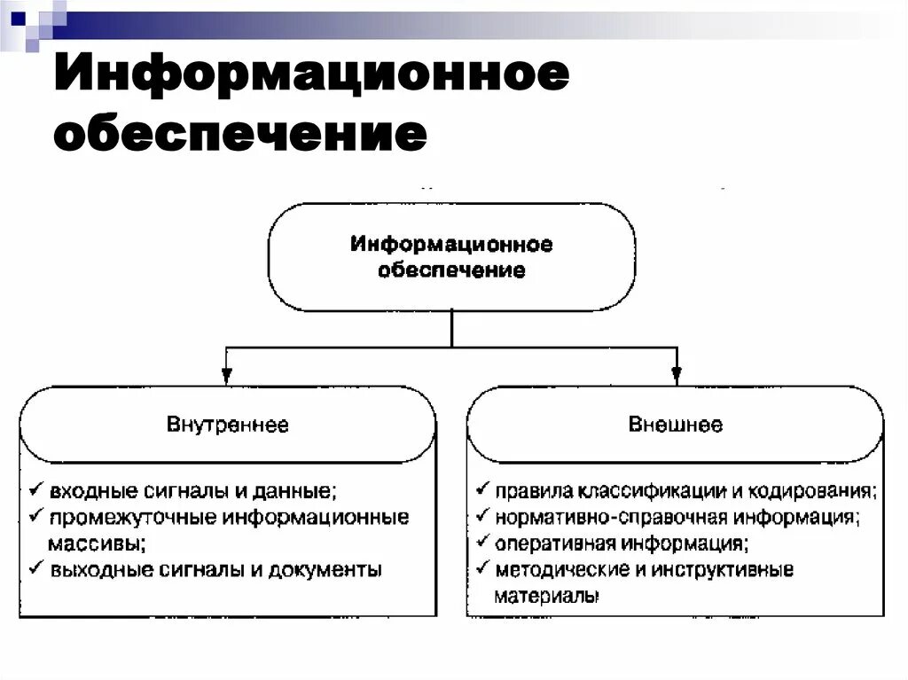 Структура информационного обеспечения ИС. Схеме информационная система обеспечения. Схема информационного обеспечения информационной системы. Информационное обеспеч.