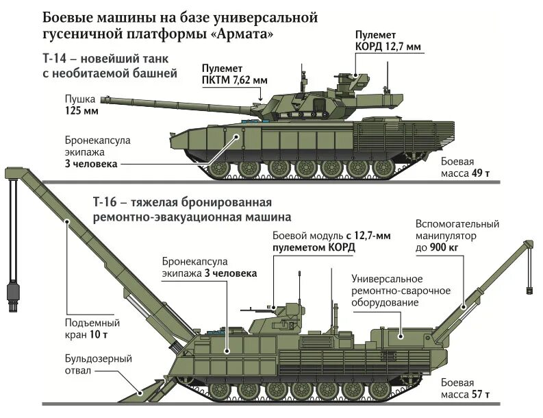 Т б использование т с. Танк т-14 технические характеристики. ТТХ танка Армата т-14. Броня танка т 14. Схема бронирования Арматы т-14.