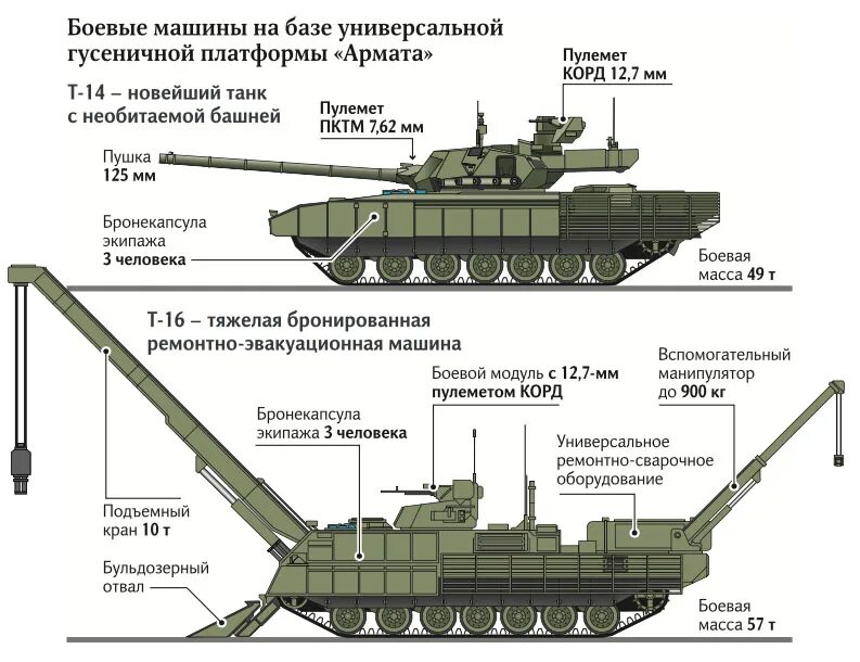 Т 14 сколько произведено