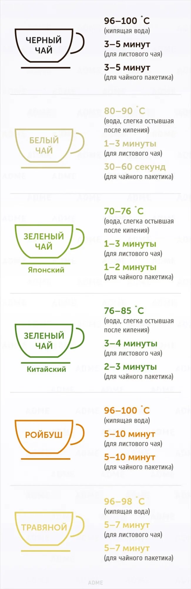 Сколько можно заваривать зеленый чай. Инфографика заваривания чая. Как правильно заваривать чай. Правила заваривания чая. Инструкция заваривания чая.