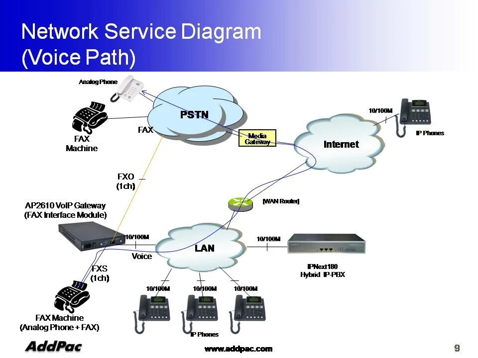Шлюз соединения. Шлюз ip телефонии. voip шлюз схема. факс ip телефония. voip шлюз обозначение.