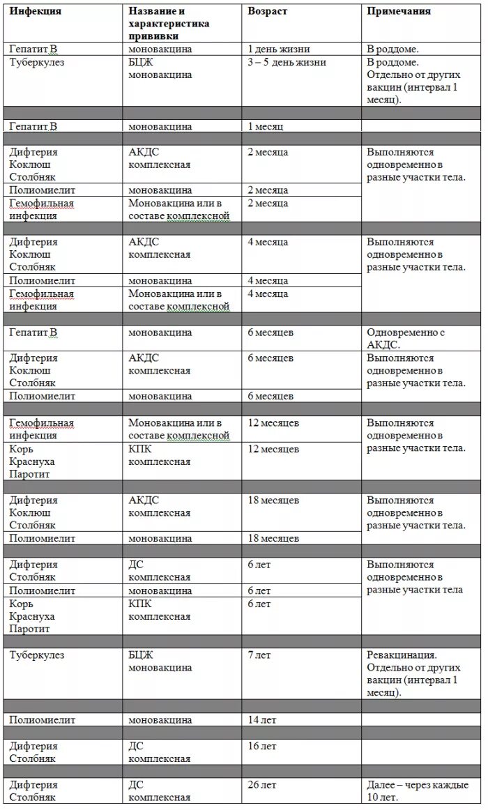 Список обязательных прививок новорожденным. Список прививок по возрасту детям календарь. Прививки детям по возрасту таблица до 2 лет. Прививки детям календарь по возрасту. Таблица детских прививок