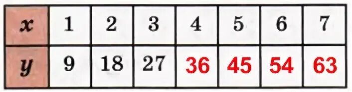 Таблице 13