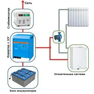 Как подключить стабилизатор к газовому котлу
