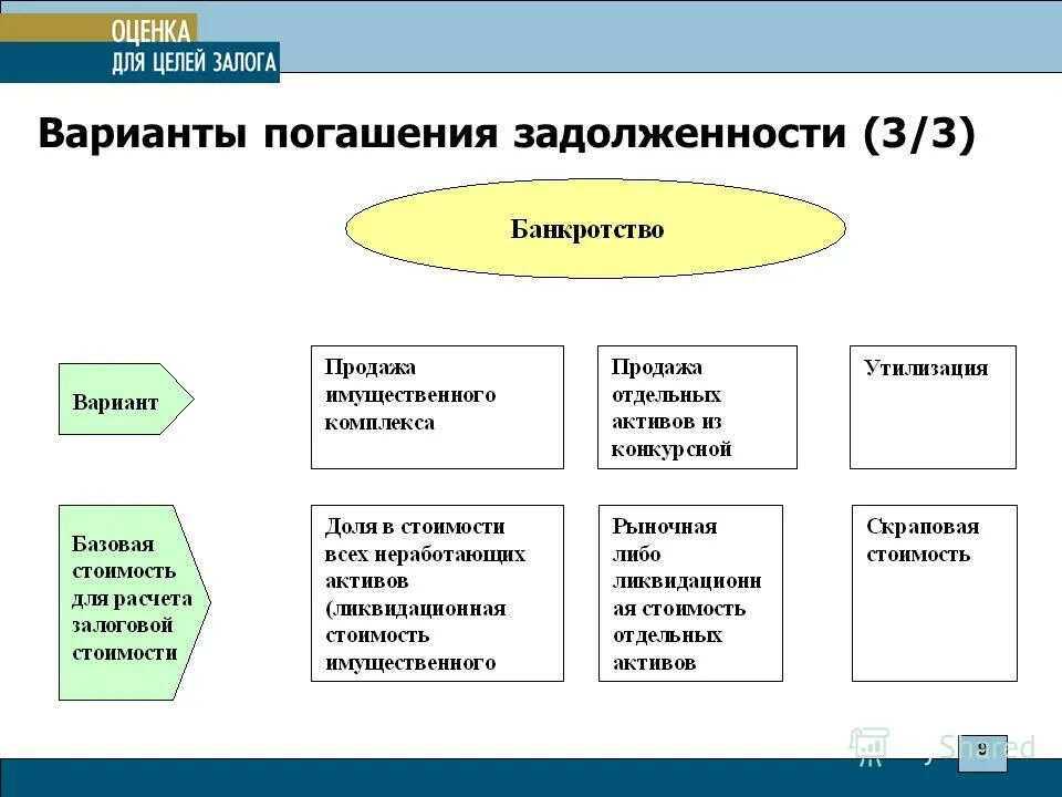 Залог вариант. Залог вариант