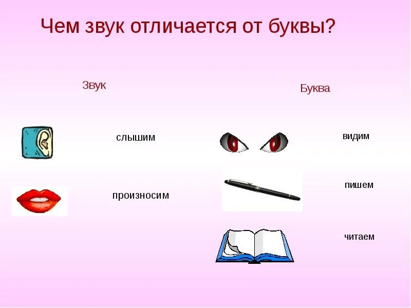 Конспект как отличить звуки от букв. Звуки и буквы. Различие буквы от звука. Отличать буквы от звуков. Чем отличается звук от буквы.