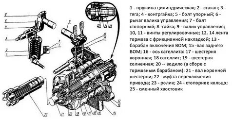Как отрегулировать вом на мтз 80