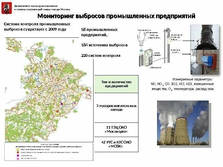 Контроль промышленных выбросов в атмосферу. Контроль промышленных выбросов в атмосферу