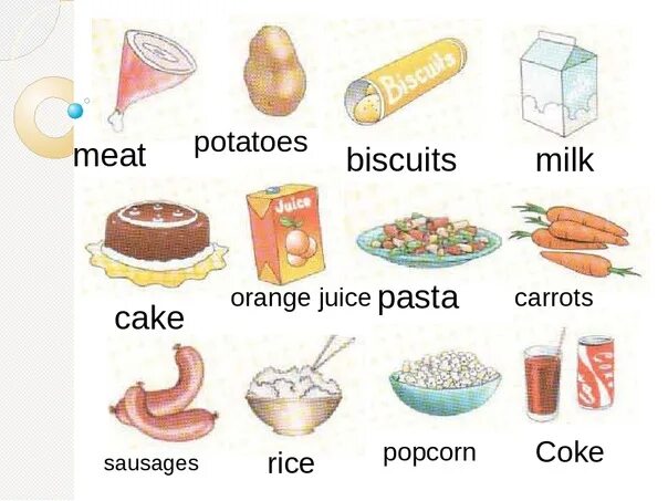 Лексика по теме еда. Продукты на английском языке. Тема еда на английском. Еда по английскому для детей.