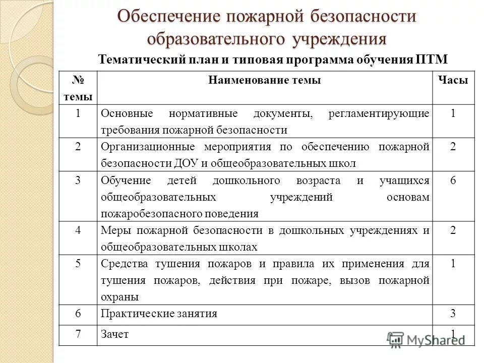 Образец плана обучения пожарно-техническому минимуму. План обучения по пожарной безопасности. Программа обучения пример. Примерный план обучения.