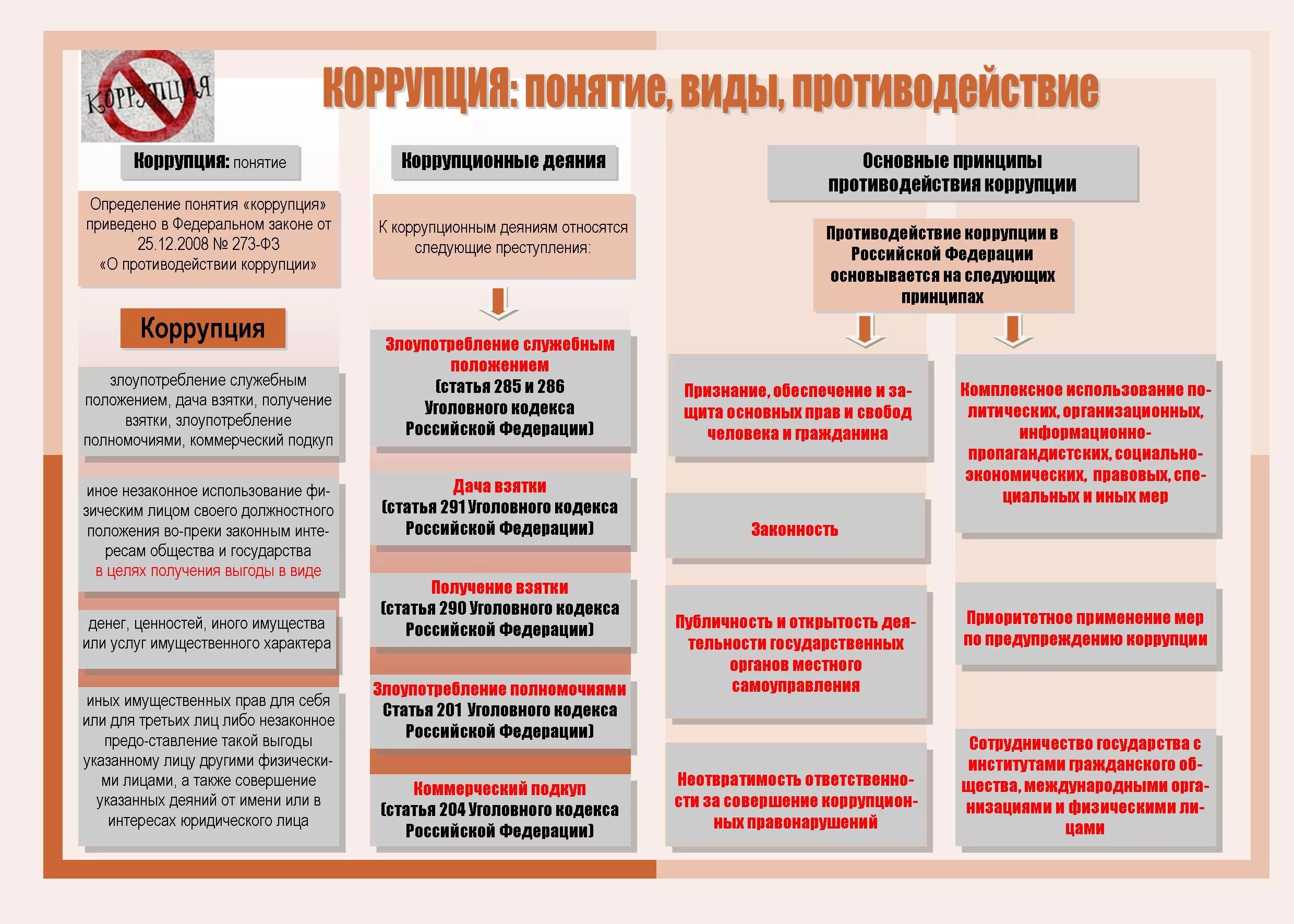 Орган по коррупции в рф