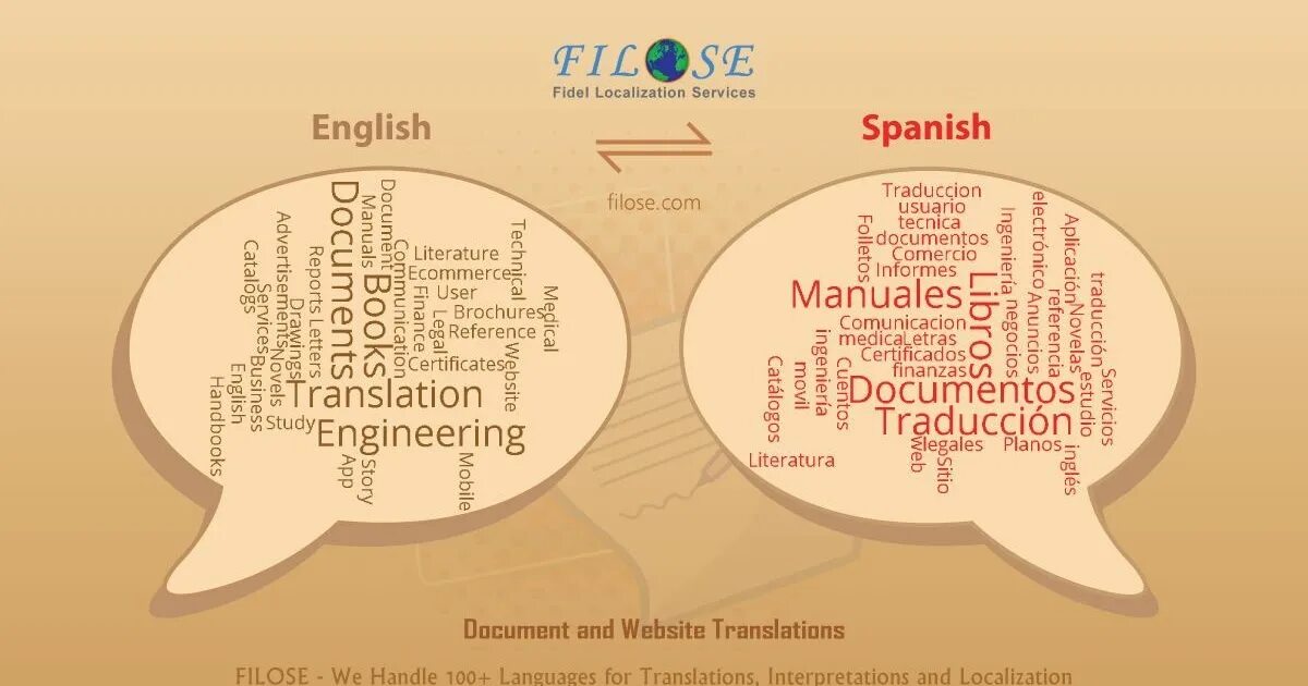 What is engine. Engineering перевод на русский. Petroleum engineering презентация. Petroleum engineering учебник. Перевод с английского.