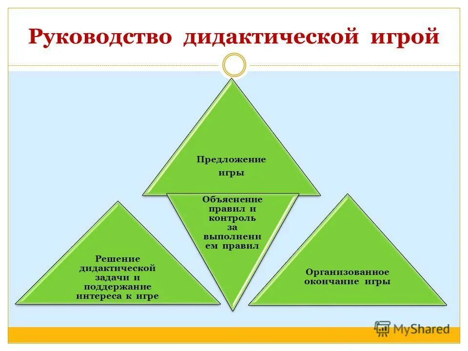 Организация дидактических. Педагогическое руководство дидактическими играми. Руководство дидактическими играми дошкольников.. Методы руководства дидактической игрой. Методы и приемы дидактической игры.