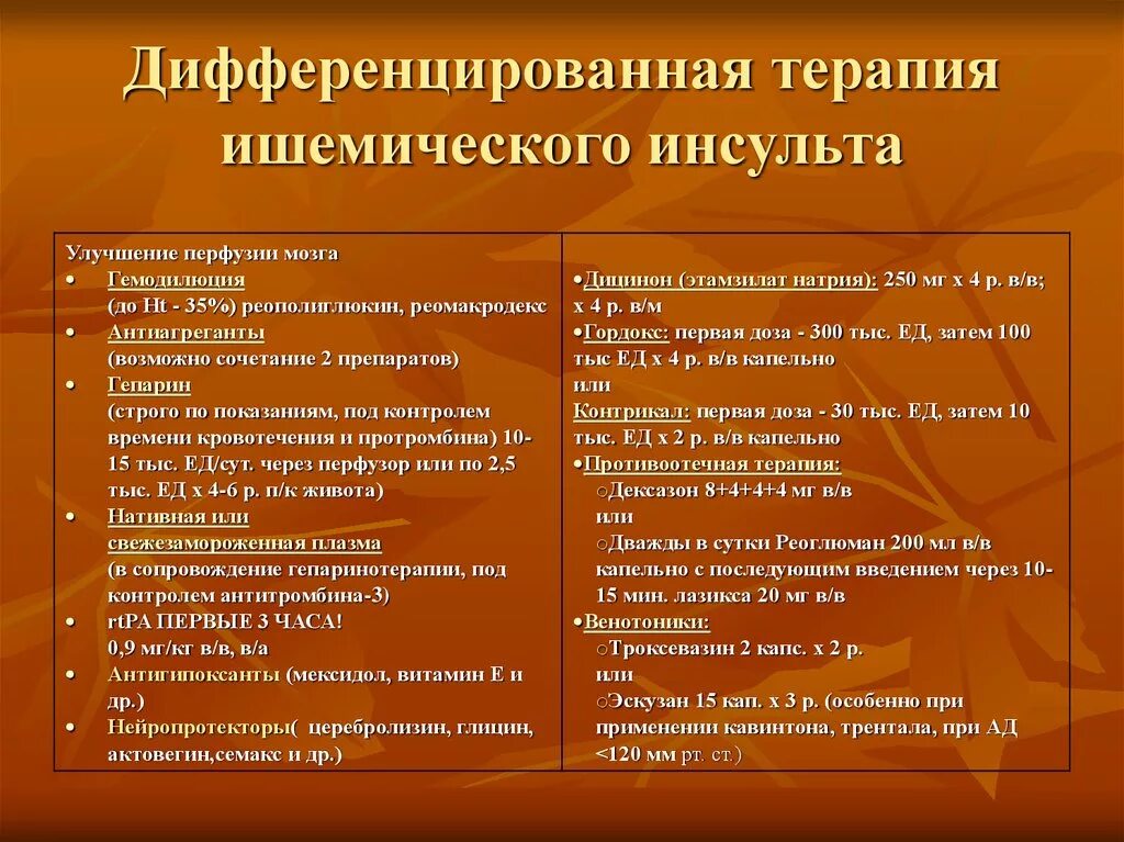 Лечение ишемического инсульта головного. Препарат дифференцированной терапии геморрагического инсульта. Базисная и дифференцированная терапия инсультов. Дифференцированная терапия ишемического инсульта. Дифференциальная терапия инсульта.