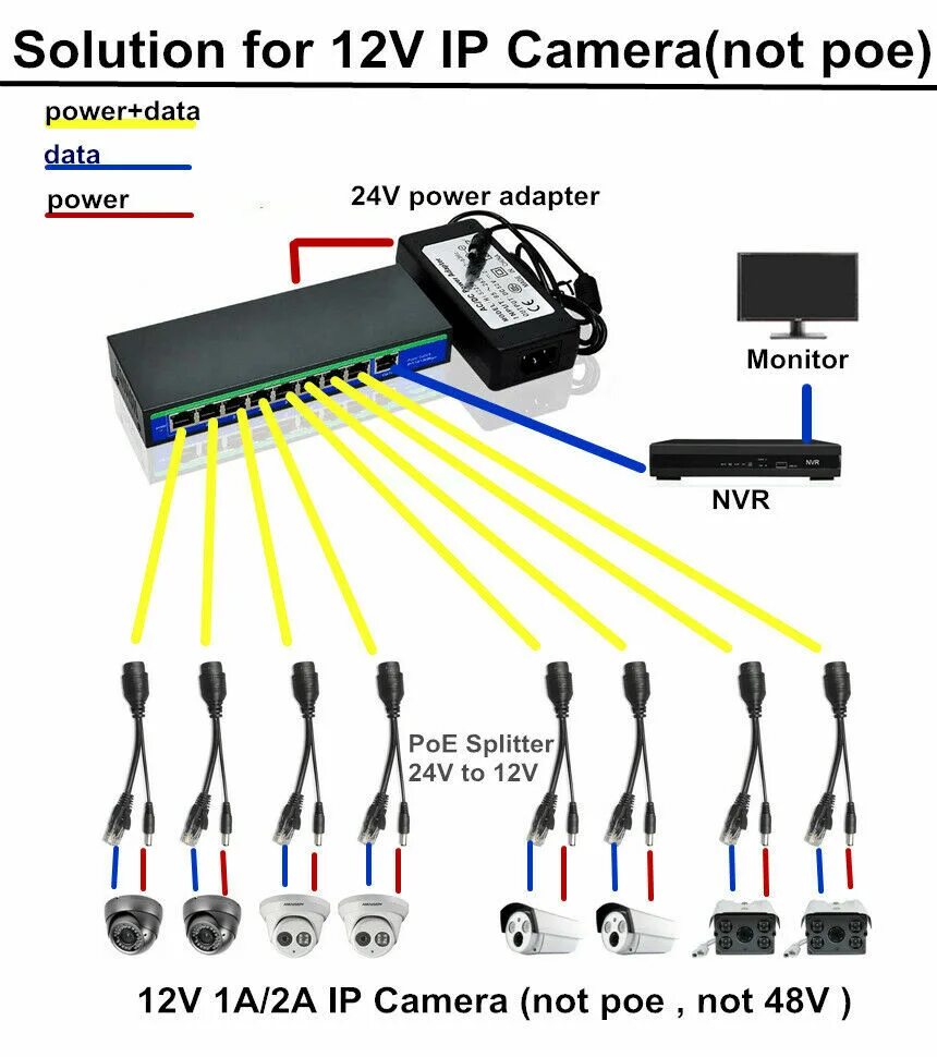 Poe подключение ip. POE 48v камера 12v. Питание камеры по витой паре POE. POE 48v камера схема. POE питание для IP камер.