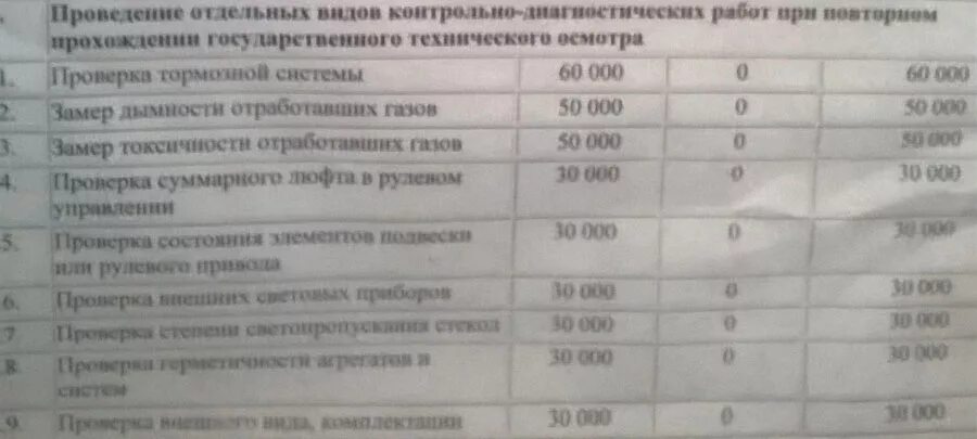 Госпошлина за техосмотр. Госпошлина техосмотр легкового автомобиля. Госпошлина на прохождение техосмотра автобусов. Госпошлина за прохождение техосмотра грузового автомобиля.