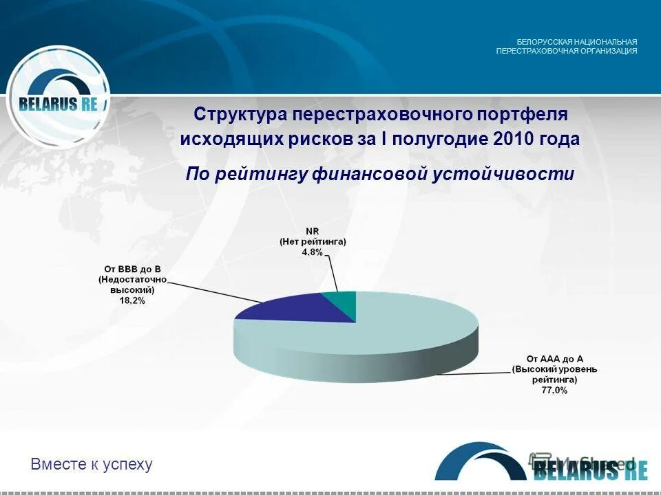 Российская национальная перестраховочная