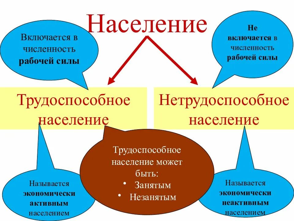Использование большего количества рабочей силы
