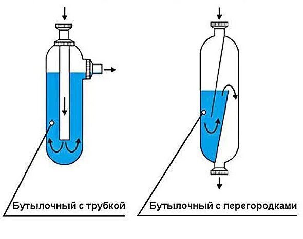 Как работает сифон. Бутылочный сифон принцип работы. Принцип работы сифона. Сифон принцип действия. Принцип бутылочного сифона.