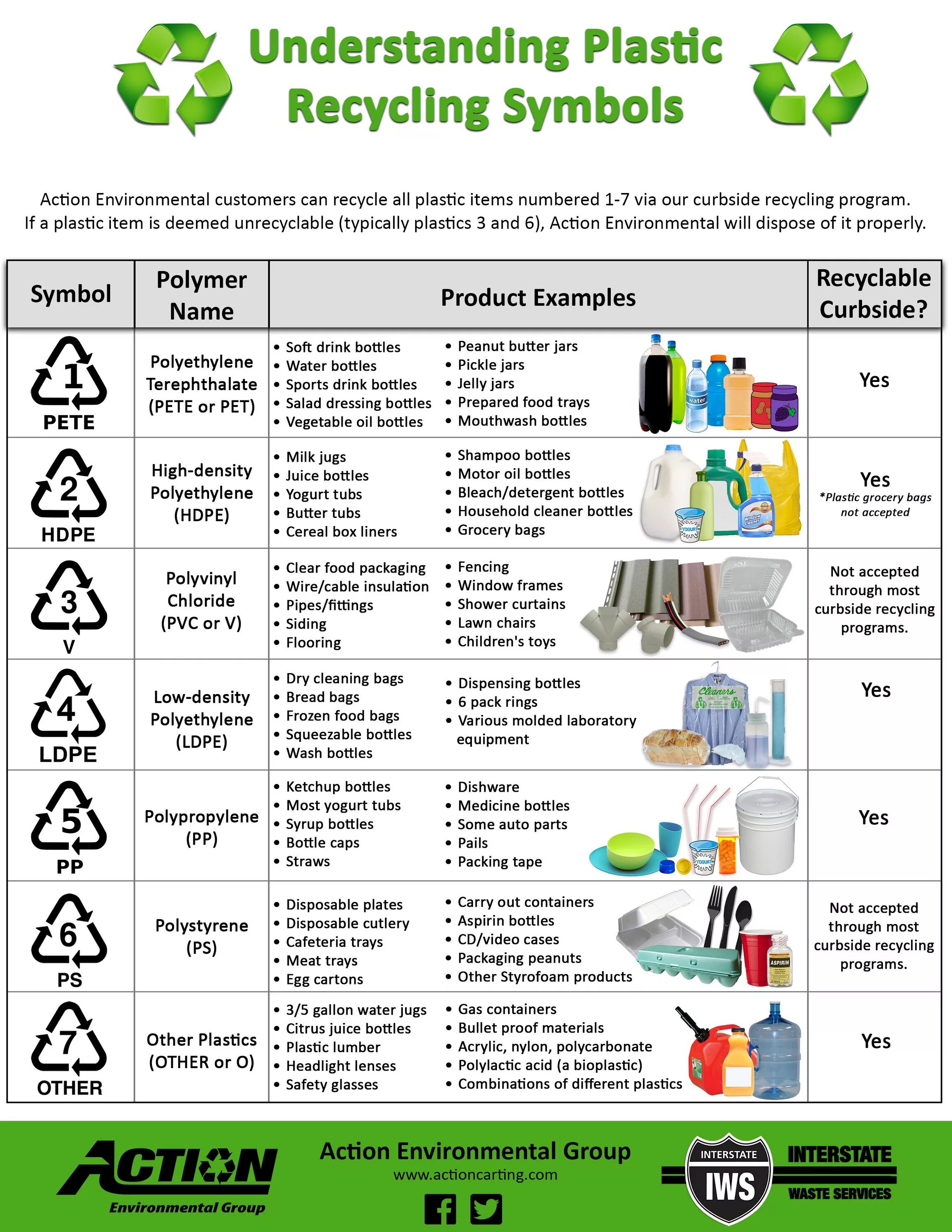 LDPE пластик. LDPE recyclable на сумке. Маркировка переработки. Переработка пластика. Ldpe это