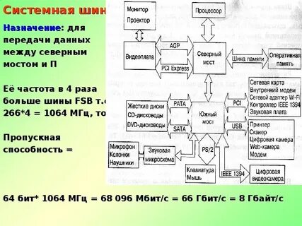 Для передачи данных служат шины