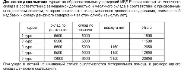 Сколько платят в университете. Оклад курсанта военного училища. Денежное довольствие. Заработная плата курсантов военных училищ. Зарплата курсанта военного училища.